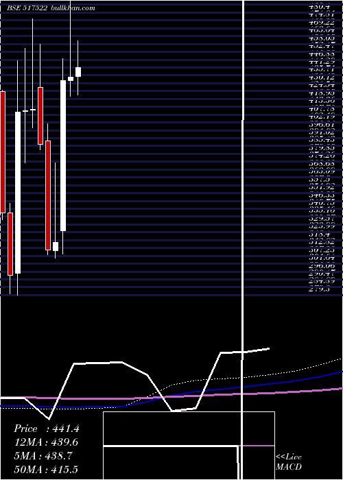  monthly chart RajGlo
