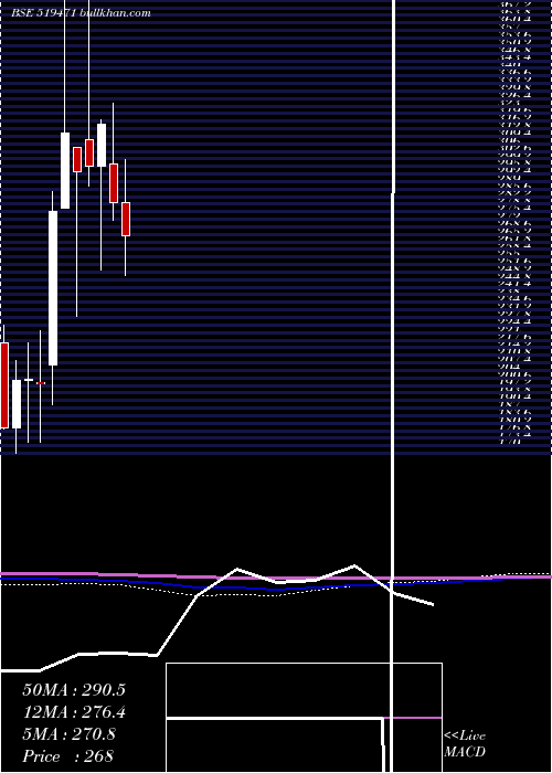  monthly chart Ambarpil