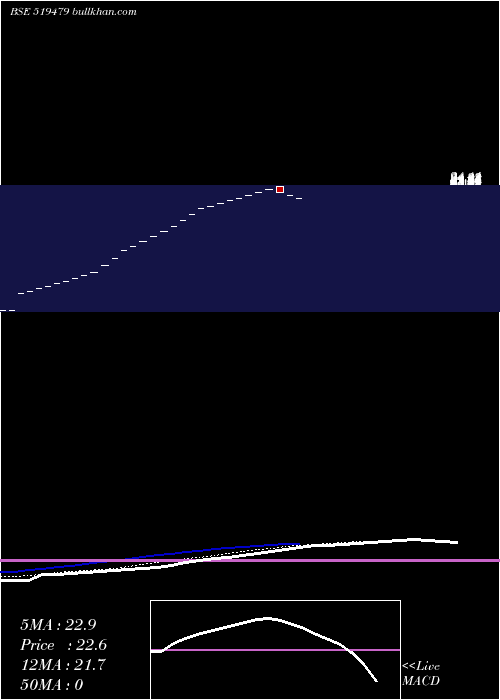  Daily chart OmegaAg