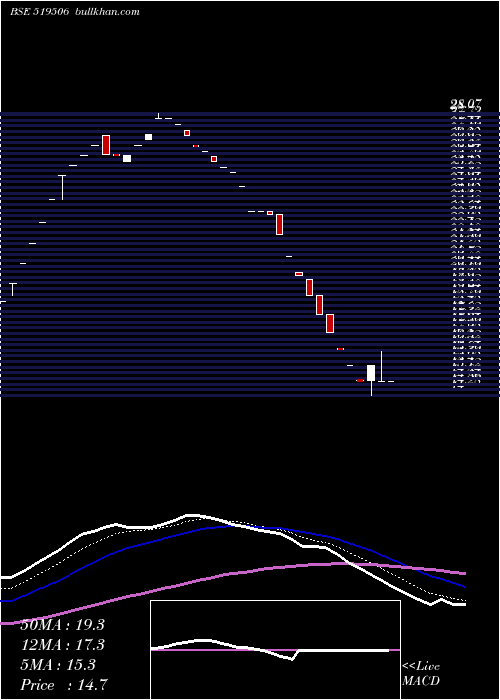  Daily chart NccBlue