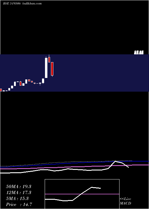  monthly chart NccBlue