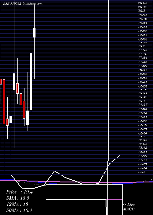  monthly chart AsianTea