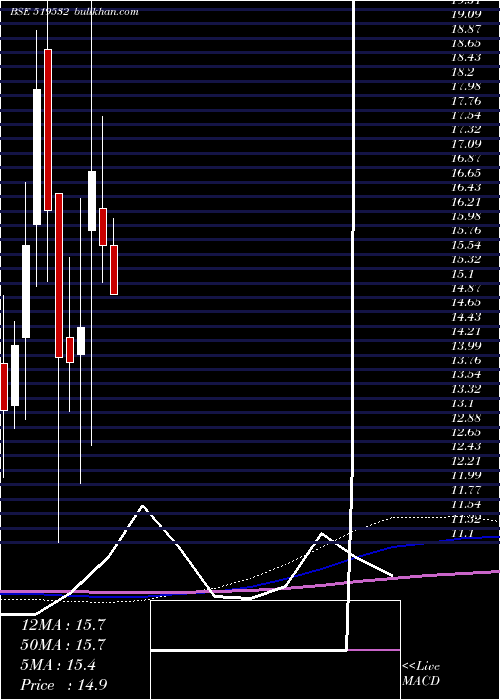  monthly chart AsianTea