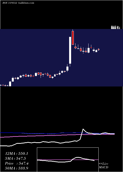  weekly chart Heritgfood