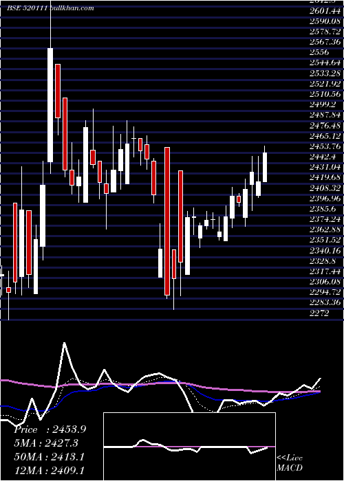  Daily chart RatnamniMet