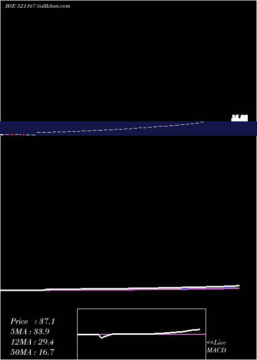  Daily chart FrontBuss