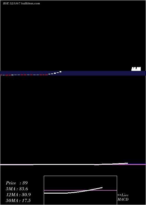  monthly chart FrontBuss