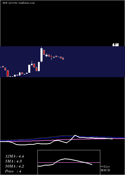  monthly chart SeasonsFur