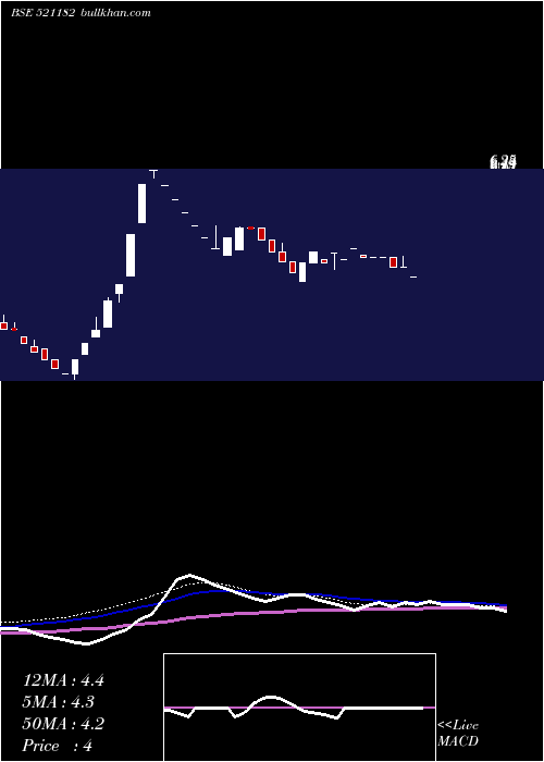  weekly chart SeasonsFur