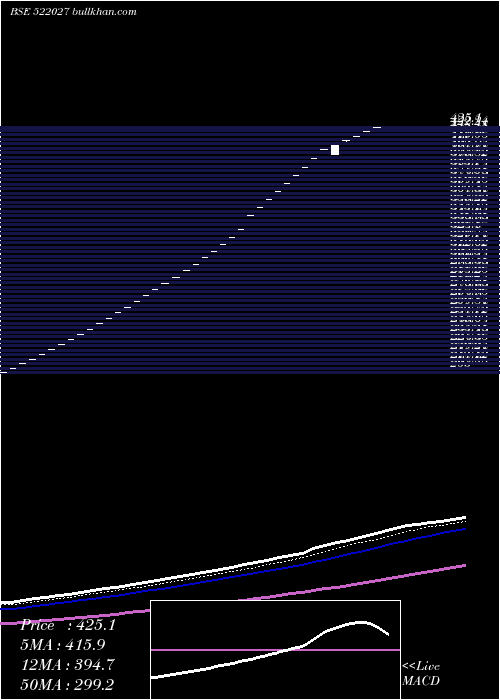  Daily chart EmaIndia