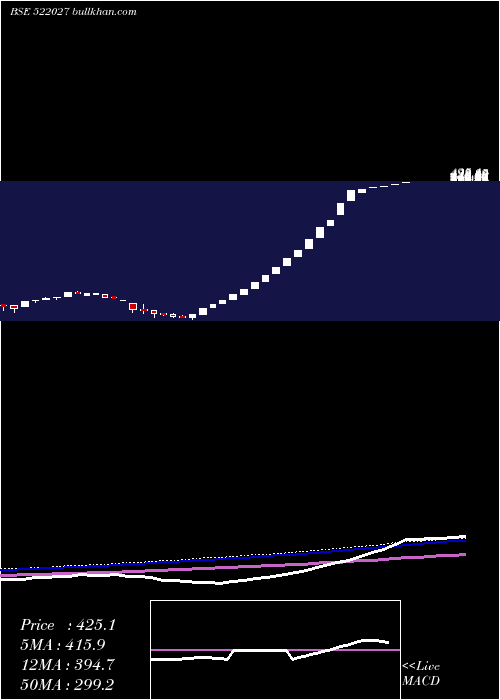  weekly chart EmaIndia