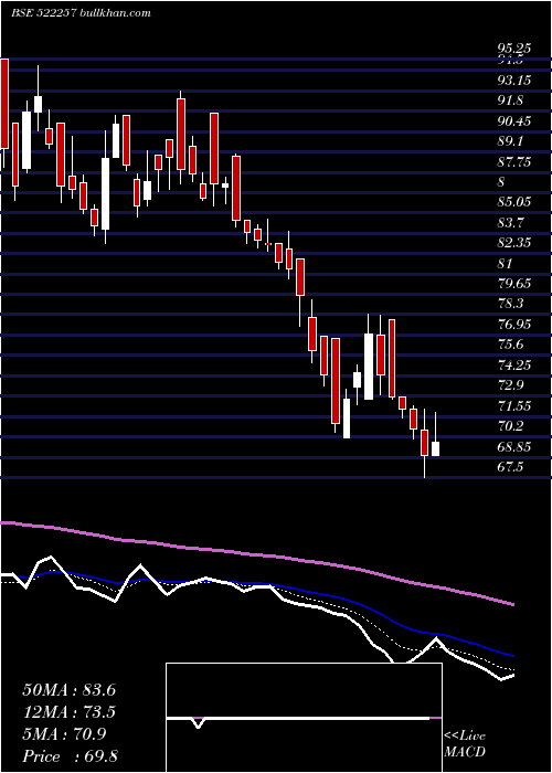  Daily chart RajooEngin