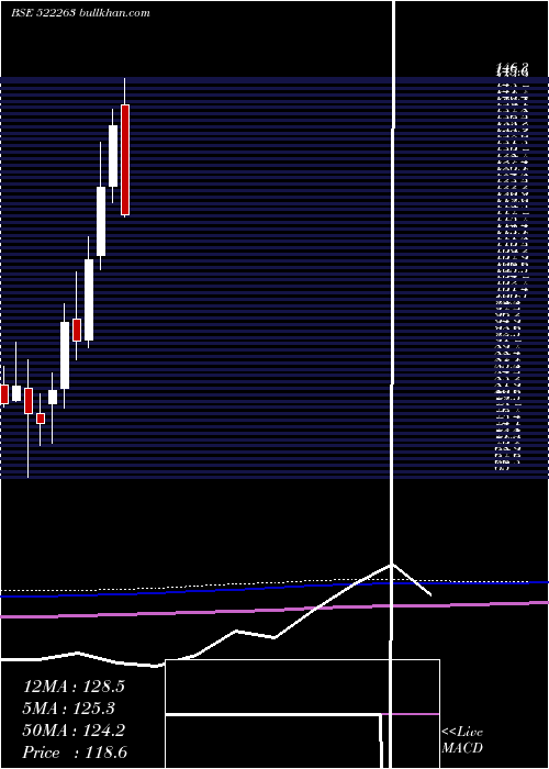  monthly chart JmcProjects