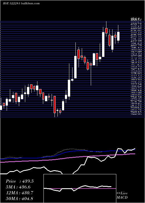  weekly chart RamRat