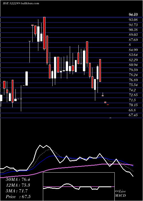  Daily chart Nmsresrc