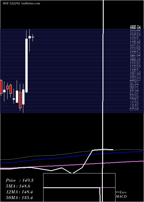  monthly chart ChandniTe