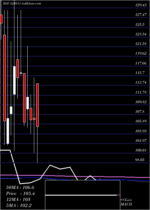  monthly chart Weizmann