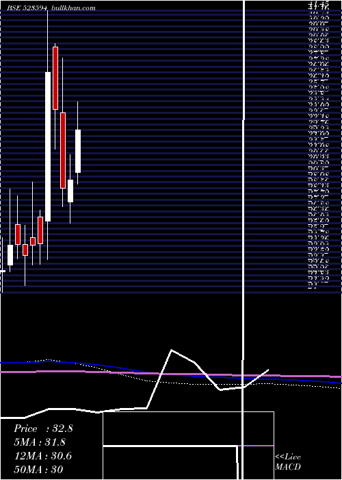  monthly chart Kunststoffe
