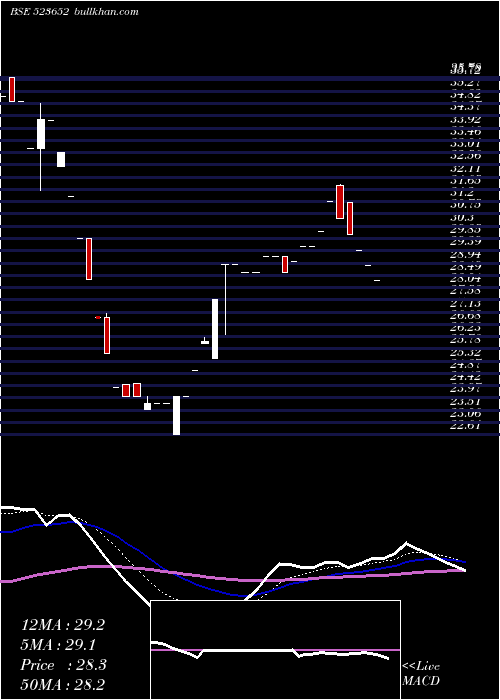  Daily chart Kkplastick