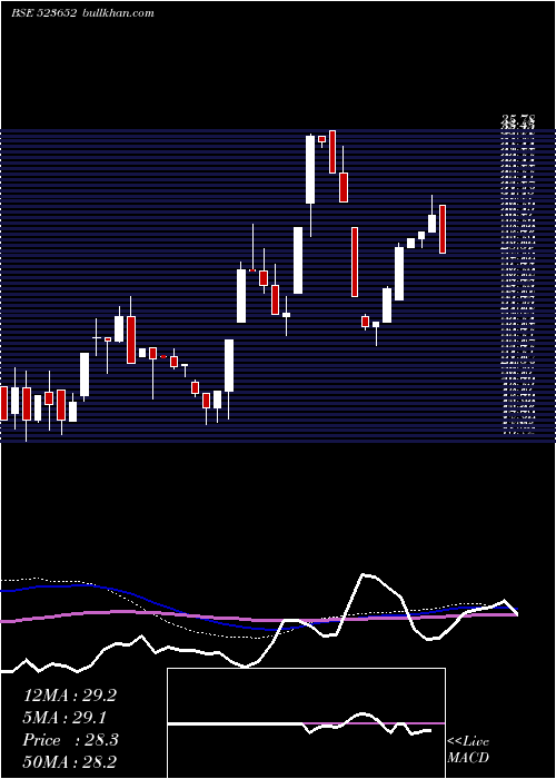  weekly chart Kkplastick