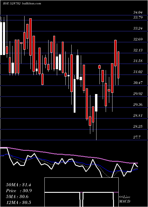  Daily chart EcoBoard