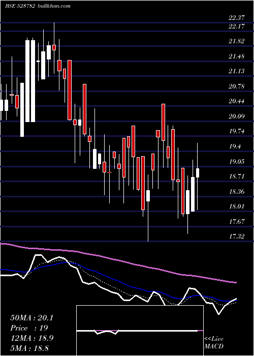  Daily chart Mitshi