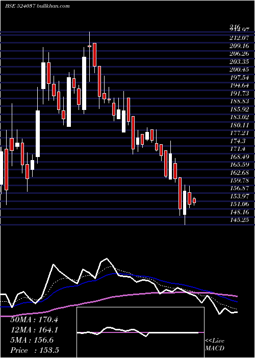  Daily chart RamaPhosph