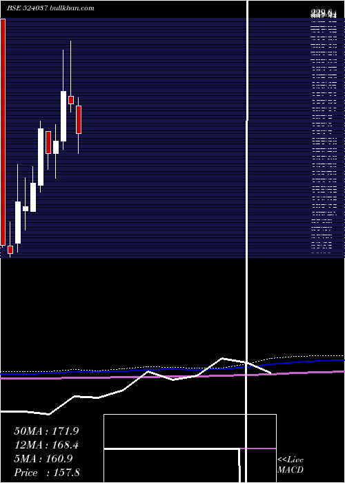  monthly chart RamaPhosph