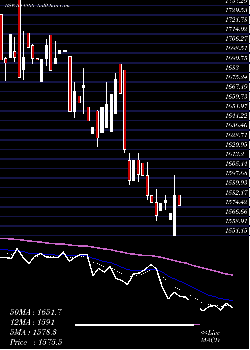  Daily chart VinatiOrg