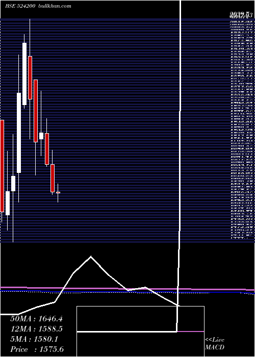  monthly chart VinatiOrg