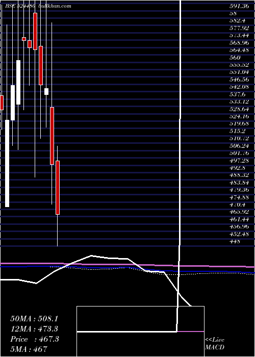  monthly chart RidhiSidhi