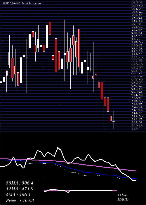  weekly chart RidhiSidhi