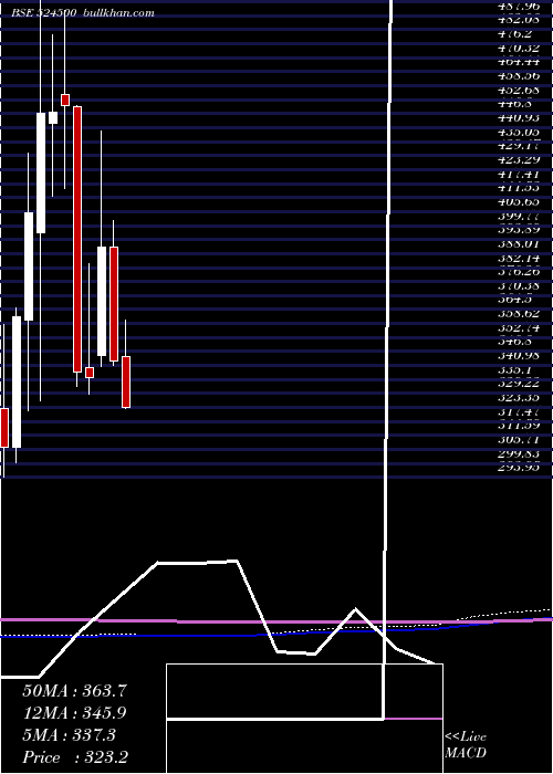  monthly chart KilitchDrug