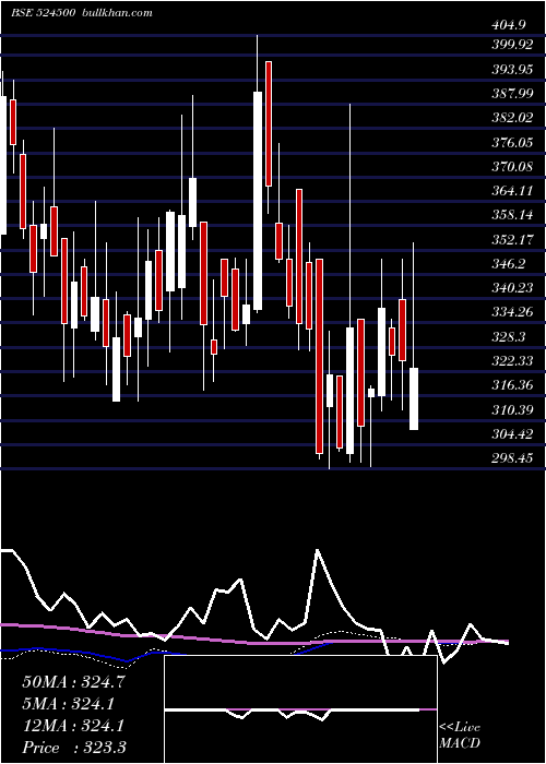  weekly chart KilitchDrug