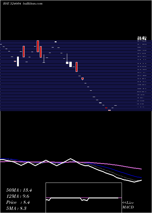  Daily chart KamronLab