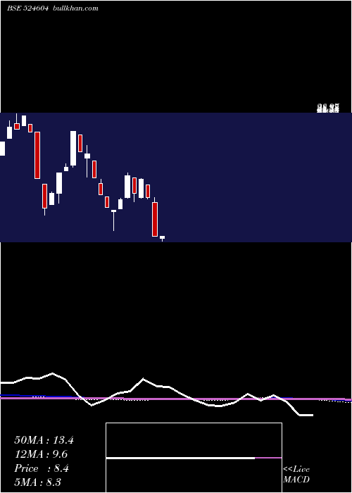  monthly chart KamronLab