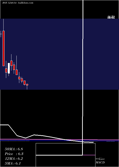  monthly chart Indxtra