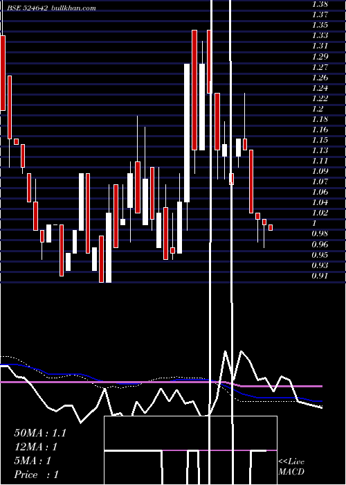  weekly chart SikozyReal