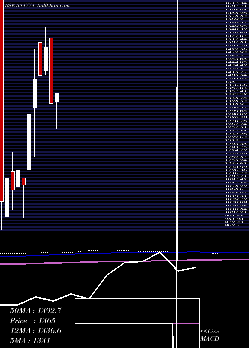  monthly chart NglFine