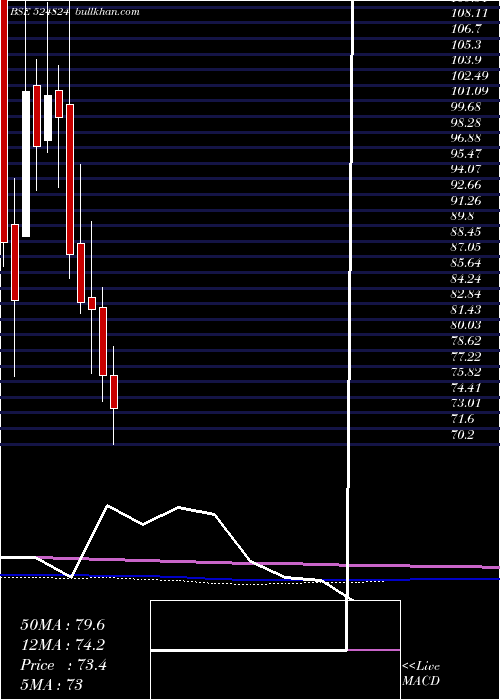  monthly chart BalPharma