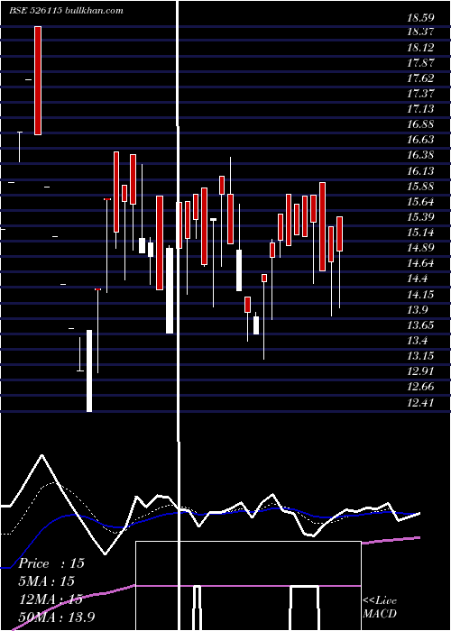  Daily chart KaranWoo