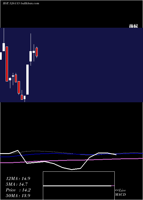  monthly chart KaranWoo