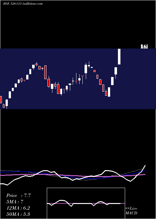  weekly chart KaranWoo