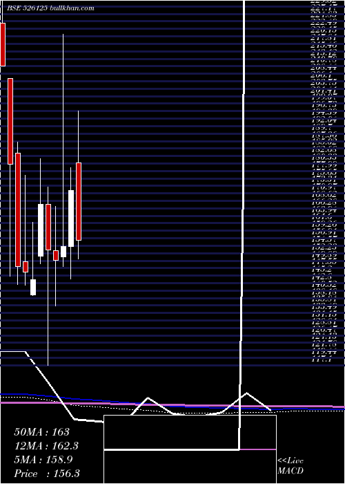  monthly chart AriTourneso