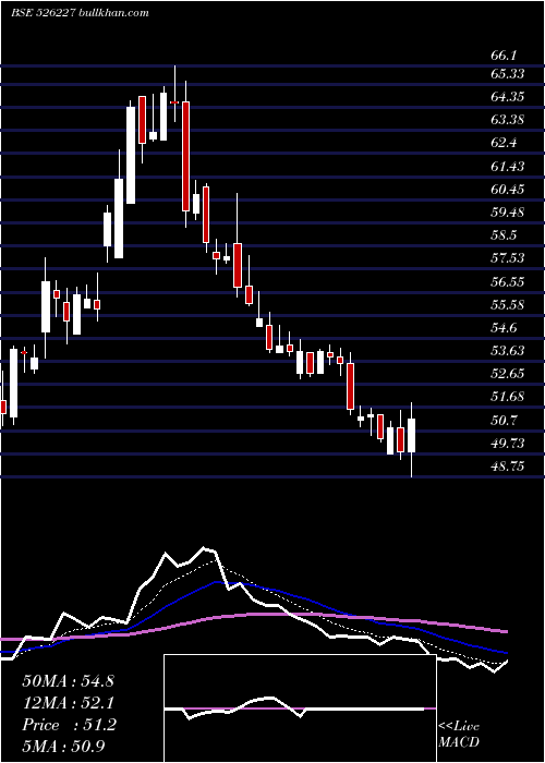  Daily chart FilatexIndi