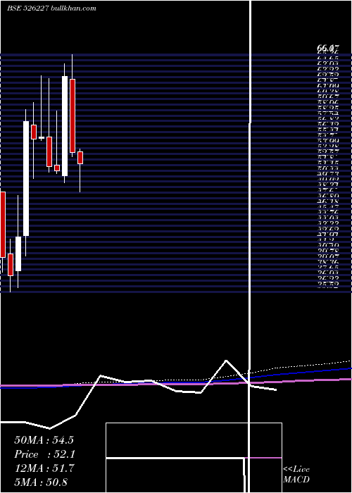  monthly chart FilatexIndi
