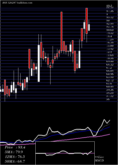  Daily chart MorganVent