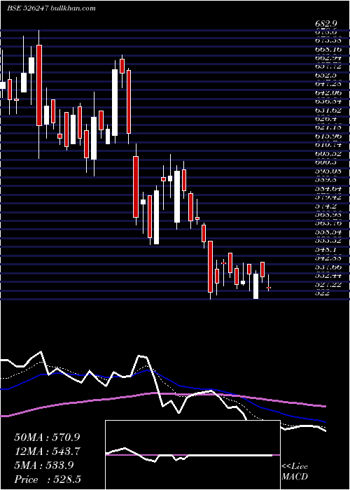  Daily chart PremierExpl