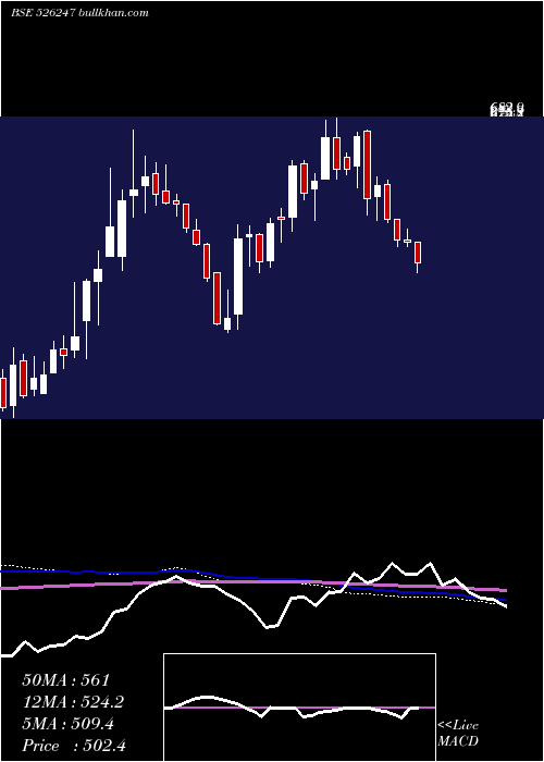  weekly chart PremierExpl