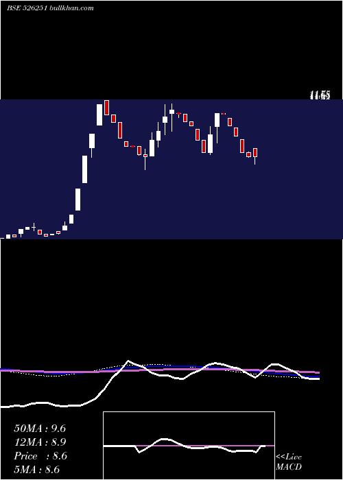  weekly chart MidEast